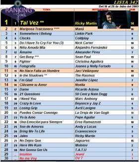 Ranking 342 de 2003